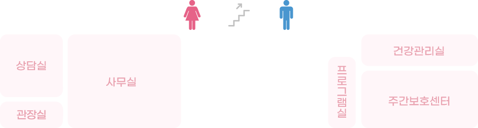 동여수노인복지관 3층